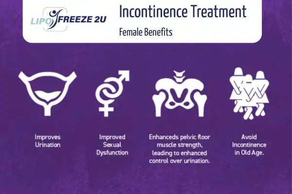 What Is Urinary Incontinence and Why Does It Happen Rochester?
