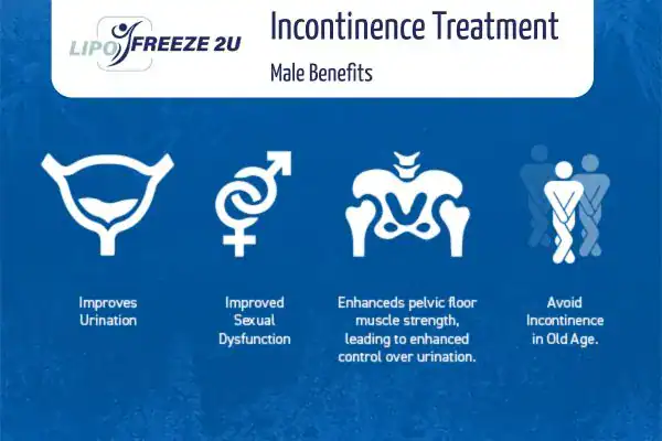 Erectile dysfunction treatment Rochester benefits