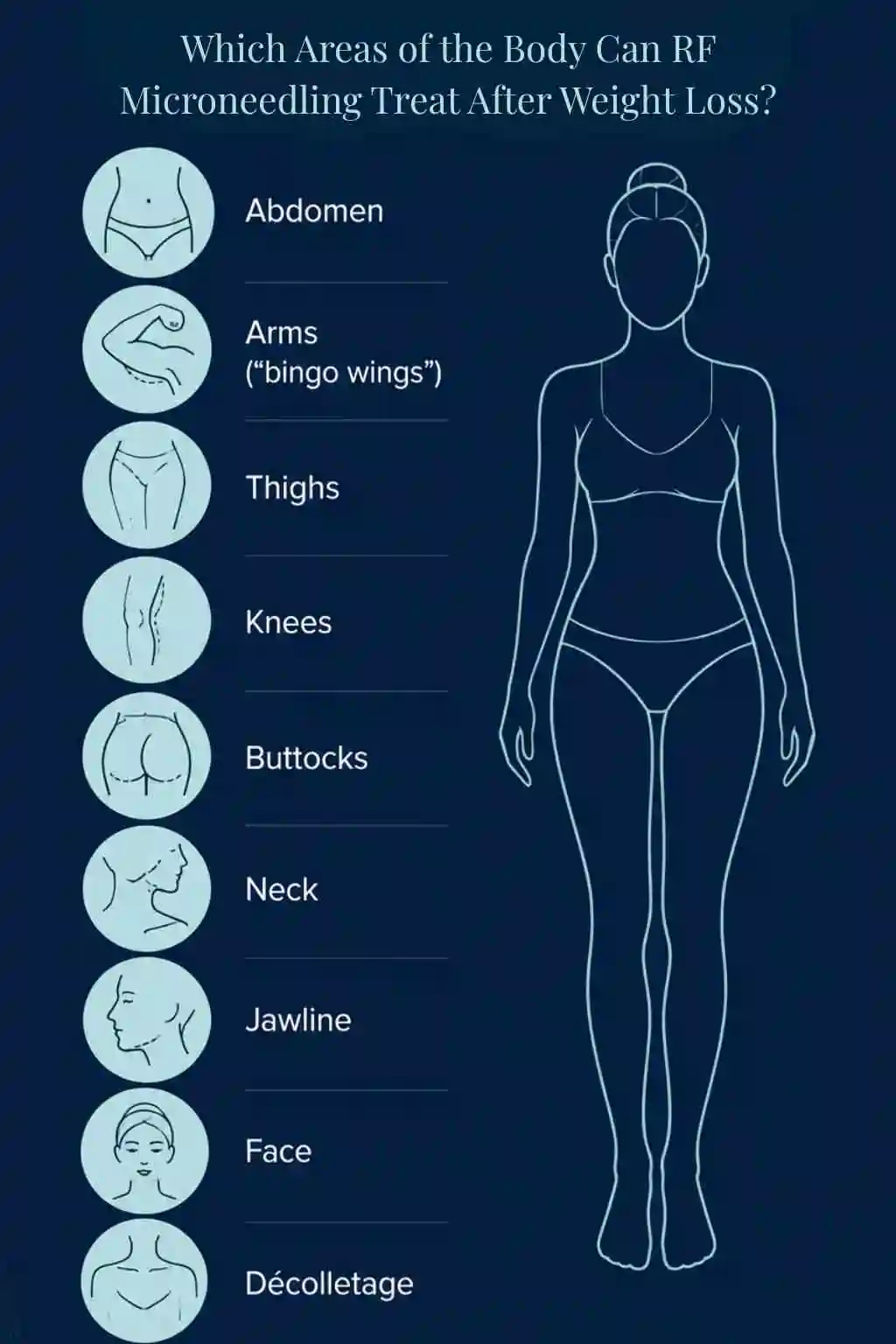 Which Areas of the Body Can RF Microneedling Treat After Weight Loss Rochester?